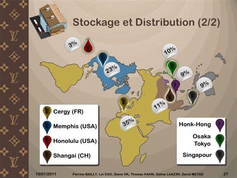 louis vuitton license distribution|louis vuitton responsible sourcing.